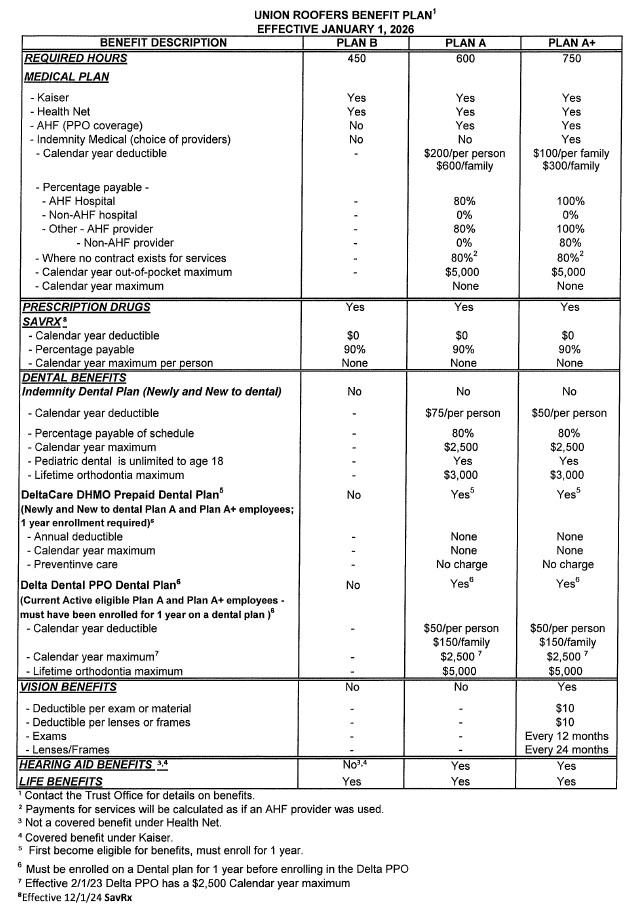 Summary of Active Retiree Benefits 2026